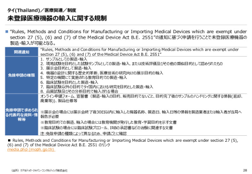 令和６年度_海外医療機器規制レポート