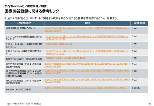令和６年度_海外医療機器規制レポート