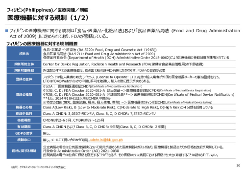 令和６年度_海外医療機器規制レポート