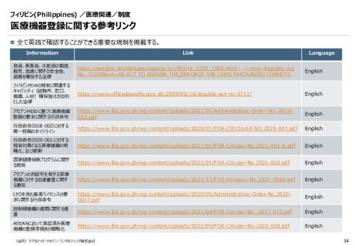 令和６年度_海外医療機器規制レポート