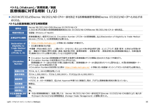 令和６年度_海外医療機器規制レポート