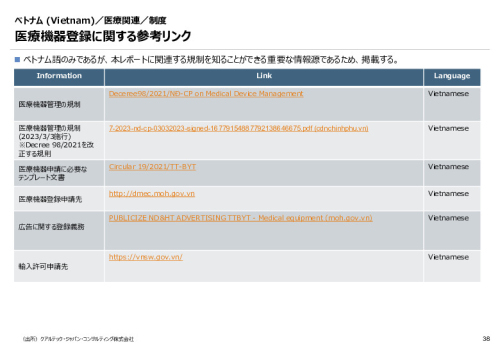 令和６年度_海外医療機器規制レポート