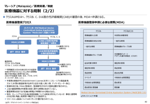 令和６年度_海外医療機器規制レポート