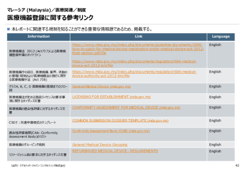 令和６年度_海外医療機器規制レポート
