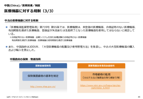 令和６年度_海外医療機器規制レポート