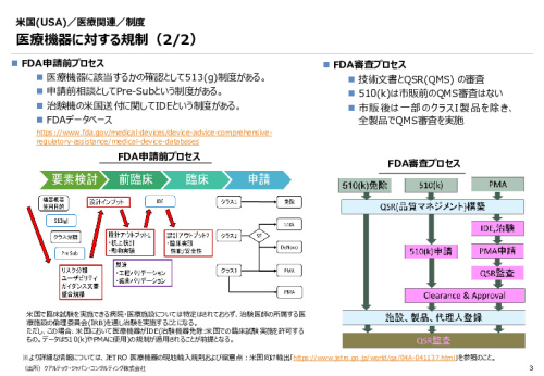令和６年度_海外医療機器規制レポート