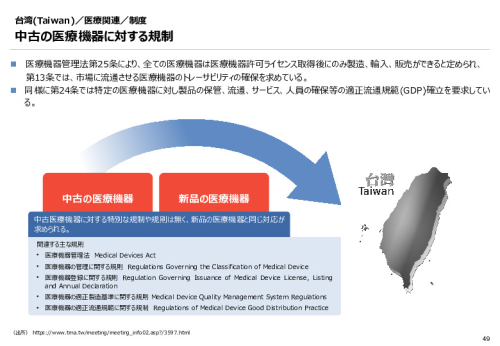 令和６年度_海外医療機器規制レポート