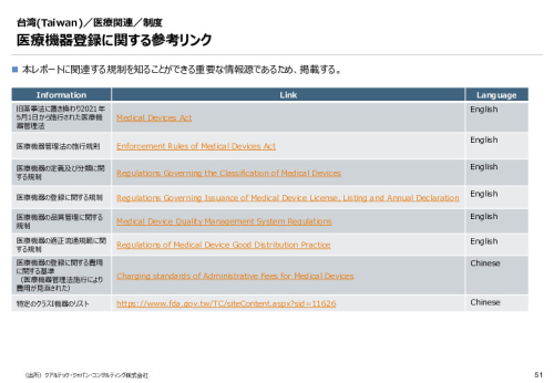 令和６年度_海外医療機器規制レポート