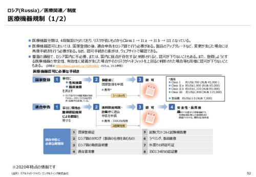 令和６年度_海外医療機器規制レポート