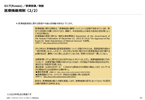 令和６年度_海外医療機器規制レポート