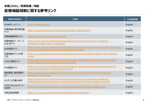 令和６年度_海外医療機器規制レポート