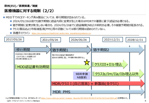 令和６年度_海外医療機器規制レポート
