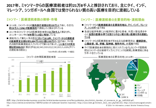 令和５年度「ヘルスケア産業国際展開推進事業」報告書