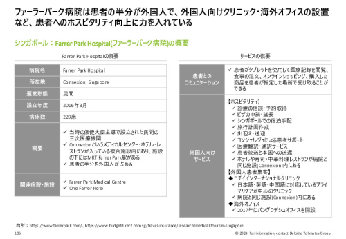 令和５年度「ヘルスケア産業国際展開推進事業」報告書