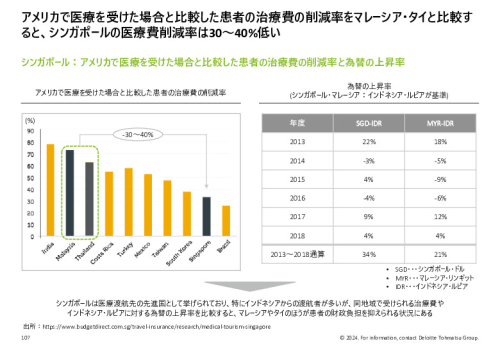 令和５年度「ヘルスケア産業国際展開推進事業」報告書