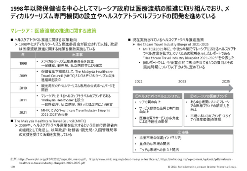 令和５年度「ヘルスケア産業国際展開推進事業」報告書