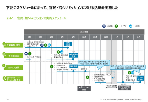 令和５年度「ヘルスケア産業国際展開推進事業」報告書