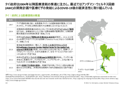 令和５年度「ヘルスケア産業国際展開推進事業」報告書