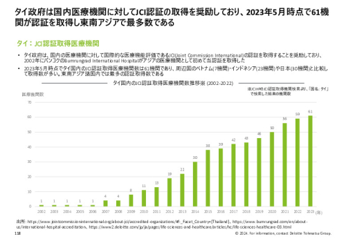 令和５年度「ヘルスケア産業国際展開推進事業」報告書