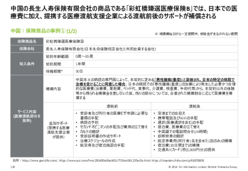 令和５年度「ヘルスケア産業国際展開推進事業」報告書