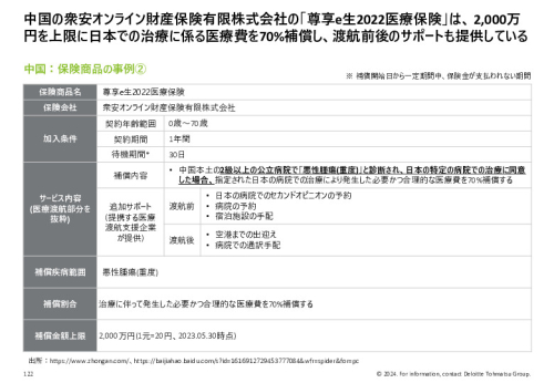 令和５年度「ヘルスケア産業国際展開推進事業」報告書