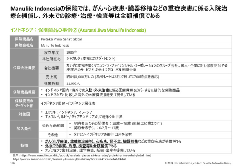 令和５年度「ヘルスケア産業国際展開推進事業」報告書