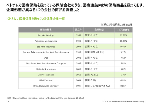 令和５年度「ヘルスケア産業国際展開推進事業」報告書