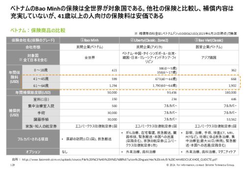 令和５年度「ヘルスケア産業国際展開推進事業」報告書