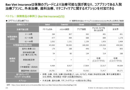 令和５年度「ヘルスケア産業国際展開推進事業」報告書