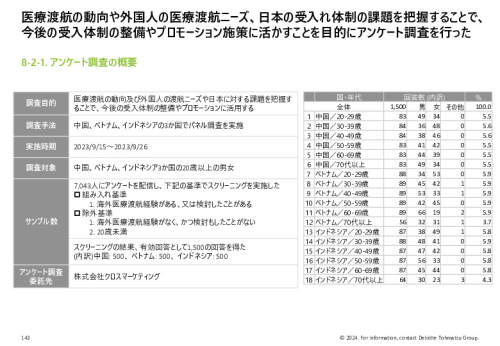 令和５年度「ヘルスケア産業国際展開推進事業」報告書