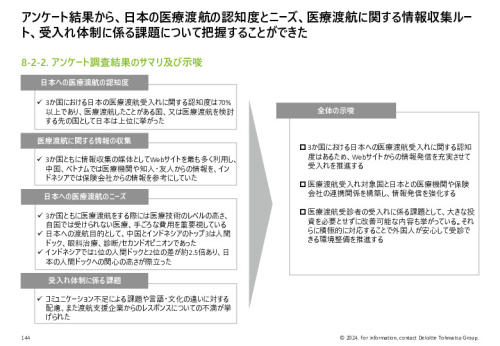 令和５年度「ヘルスケア産業国際展開推進事業」報告書