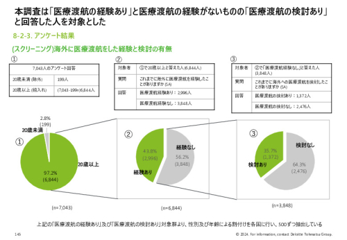 令和５年度「ヘルスケア産業国際展開推進事業」報告書