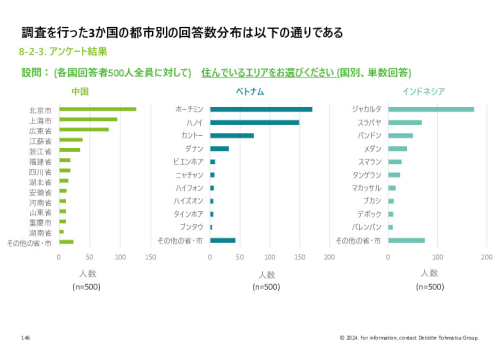 令和５年度「ヘルスケア産業国際展開推進事業」報告書