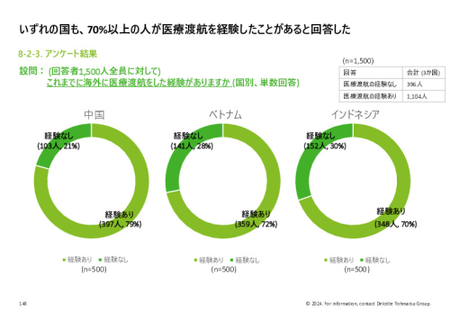 令和５年度「ヘルスケア産業国際展開推進事業」報告書