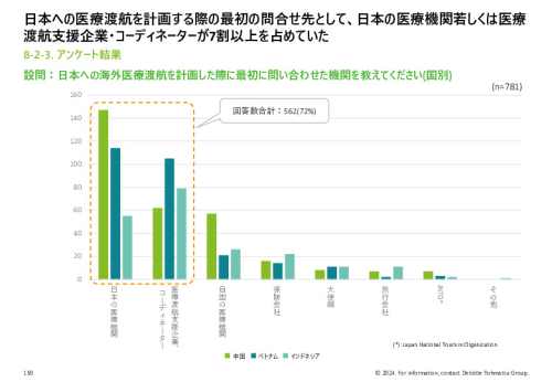 令和５年度「ヘルスケア産業国際展開推進事業」報告書