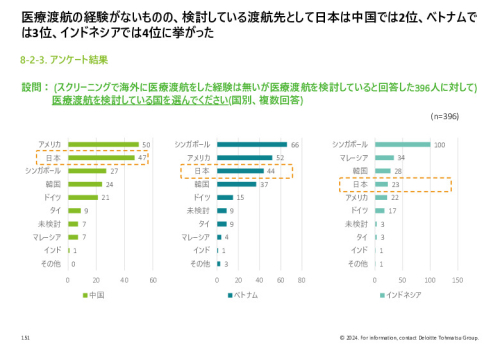 令和５年度「ヘルスケア産業国際展開推進事業」報告書