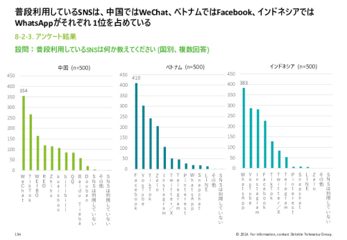 令和５年度「ヘルスケア産業国際展開推進事業」報告書