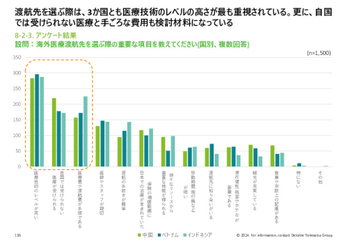 令和５年度「ヘルスケア産業国際展開推進事業」報告書