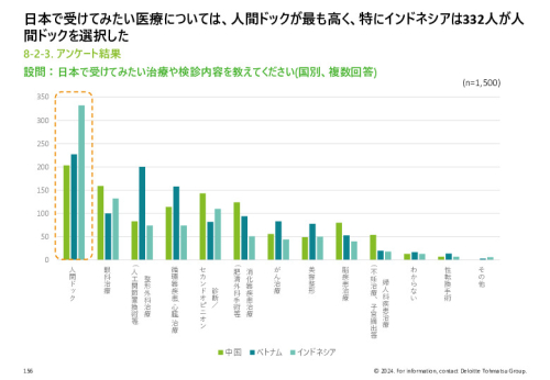 令和５年度「ヘルスケア産業国際展開推進事業」報告書