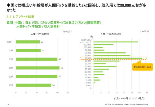 令和５年度「ヘルスケア産業国際展開推進事業」報告書