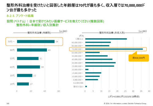 令和５年度「ヘルスケア産業国際展開推進事業」報告書