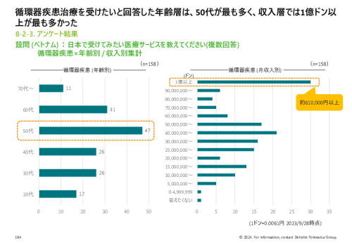 令和５年度「ヘルスケア産業国際展開推進事業」報告書