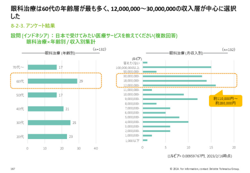 令和５年度「ヘルスケア産業国際展開推進事業」報告書