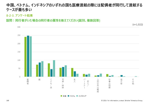 令和５年度「ヘルスケア産業国際展開推進事業」報告書