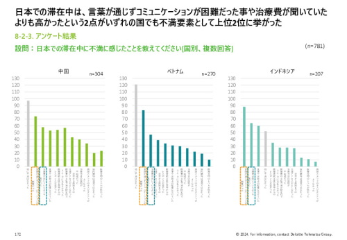 令和５年度「ヘルスケア産業国際展開推進事業」報告書