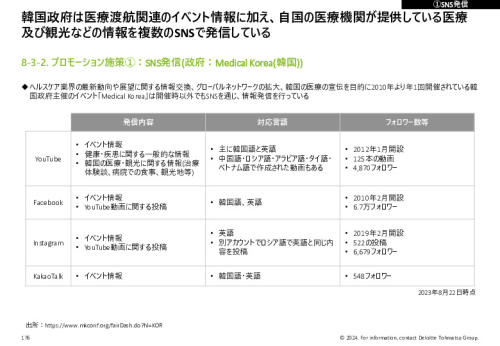 令和５年度「ヘルスケア産業国際展開推進事業」報告書