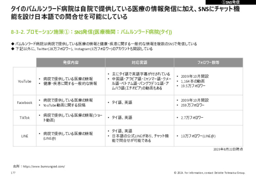 令和５年度「ヘルスケア産業国際展開推進事業」報告書