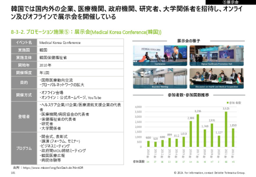 令和５年度「ヘルスケア産業国際展開推進事業」報告書