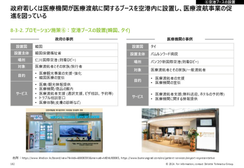 令和５年度「ヘルスケア産業国際展開推進事業」報告書