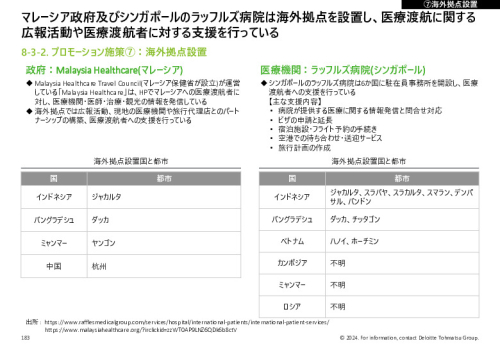 令和５年度「ヘルスケア産業国際展開推進事業」報告書